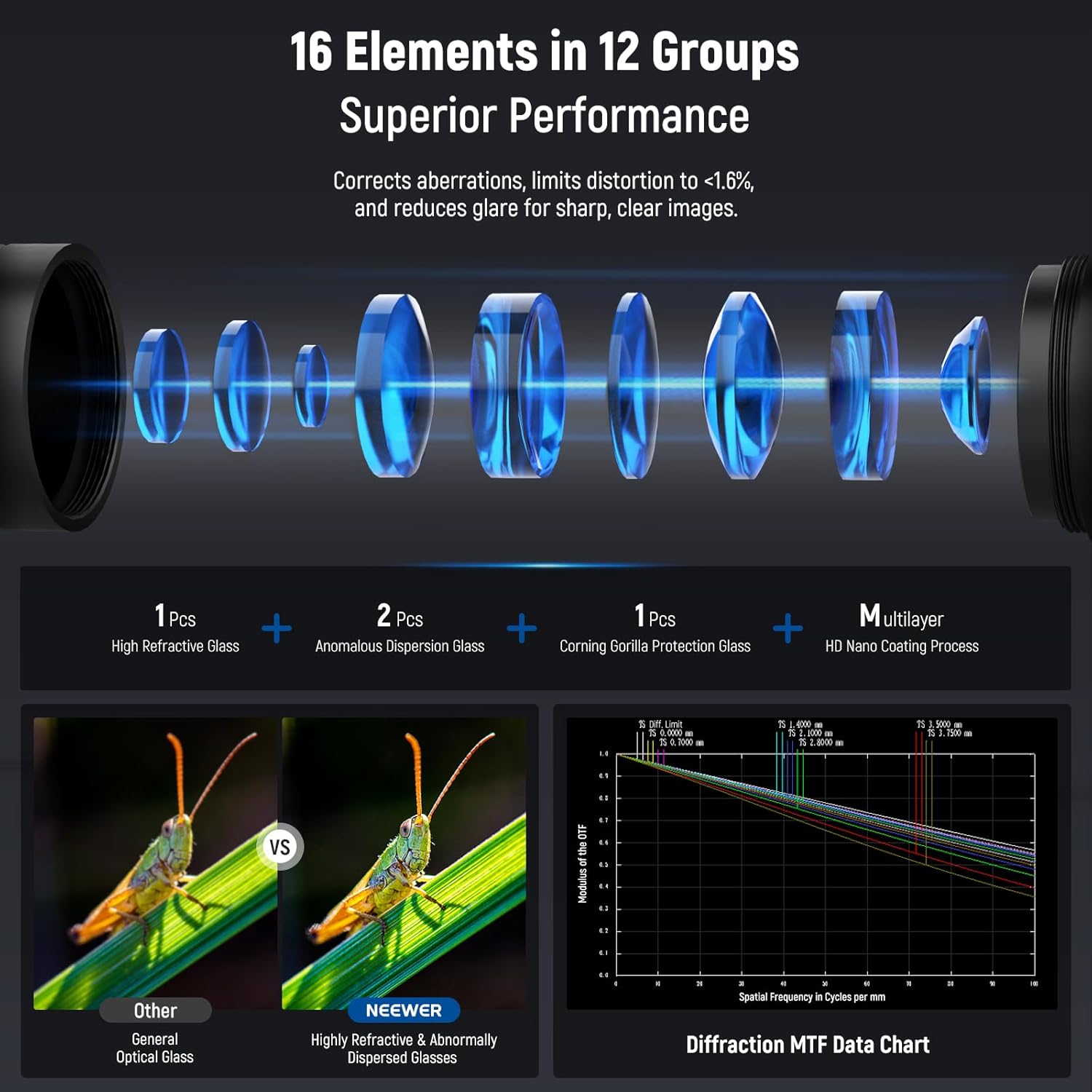 NEEWER 135° 18mm 2X Macro Probe Lens with 17mm Thread for Mobile Phone Video Recording, for NEEWER Phone Cage/Phone Case with 17mm Lens Adapter Compatible with iPhone Samsung, LS-51 - 图片 23